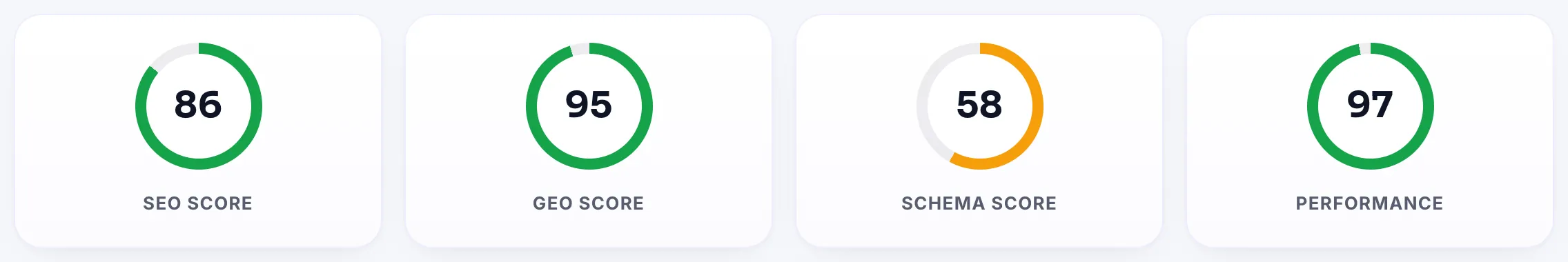 Analysis result: SEO, GEO, Schema and Performance scores