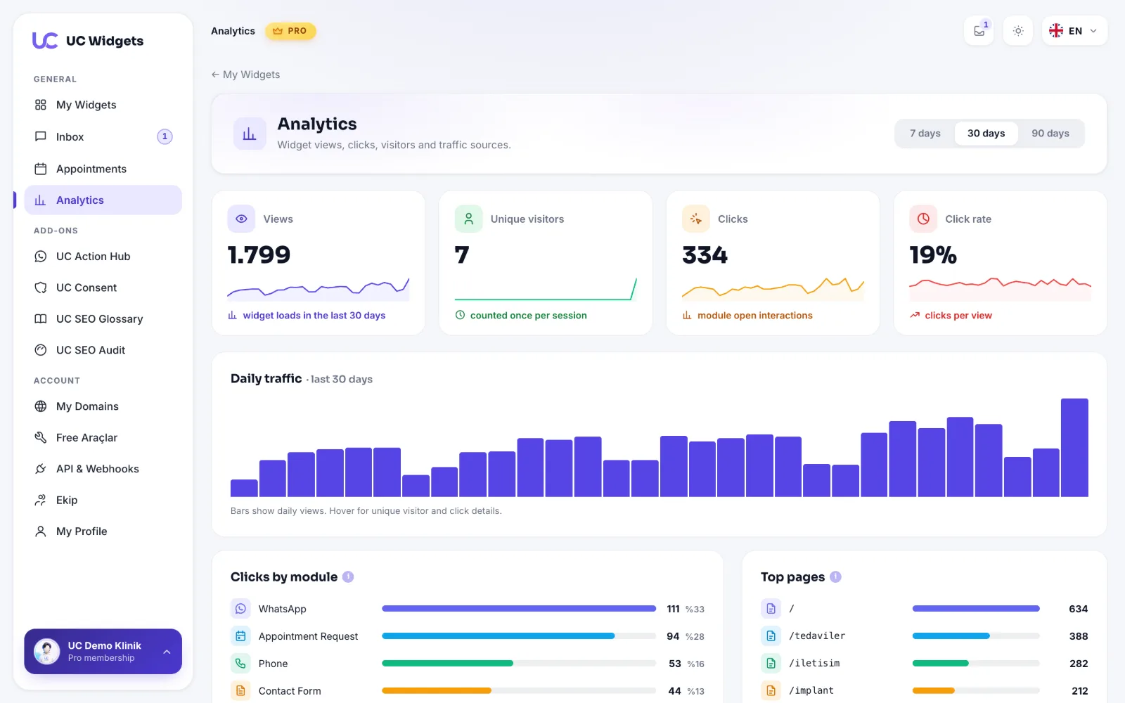 Statistics screen
